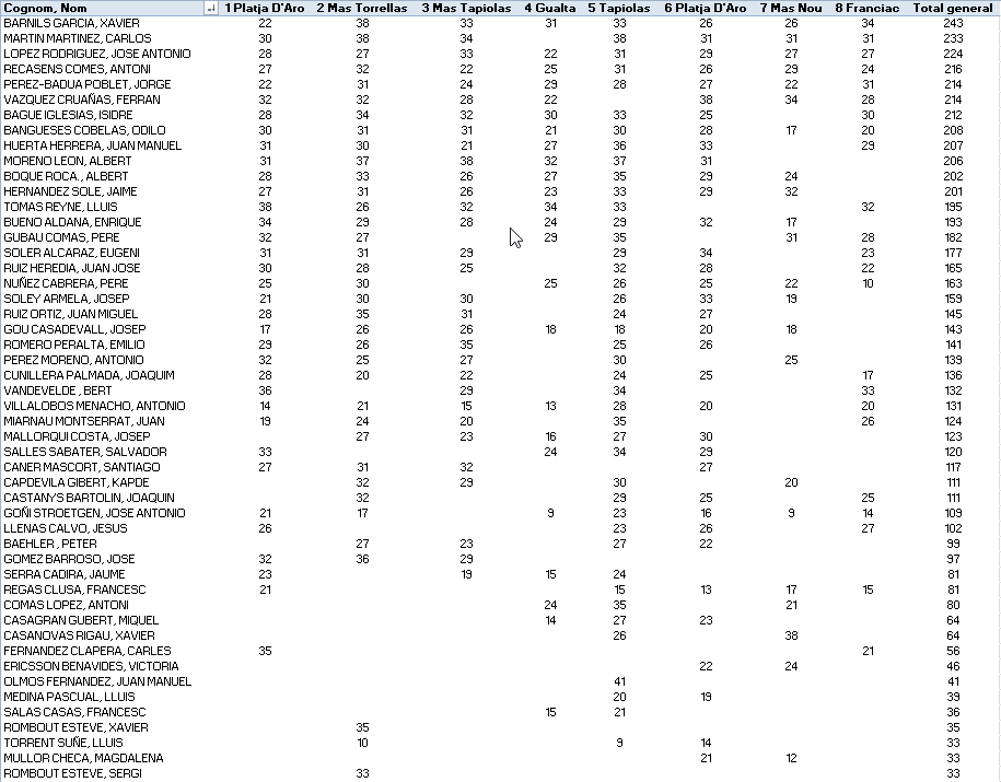 SCRATCH provisional